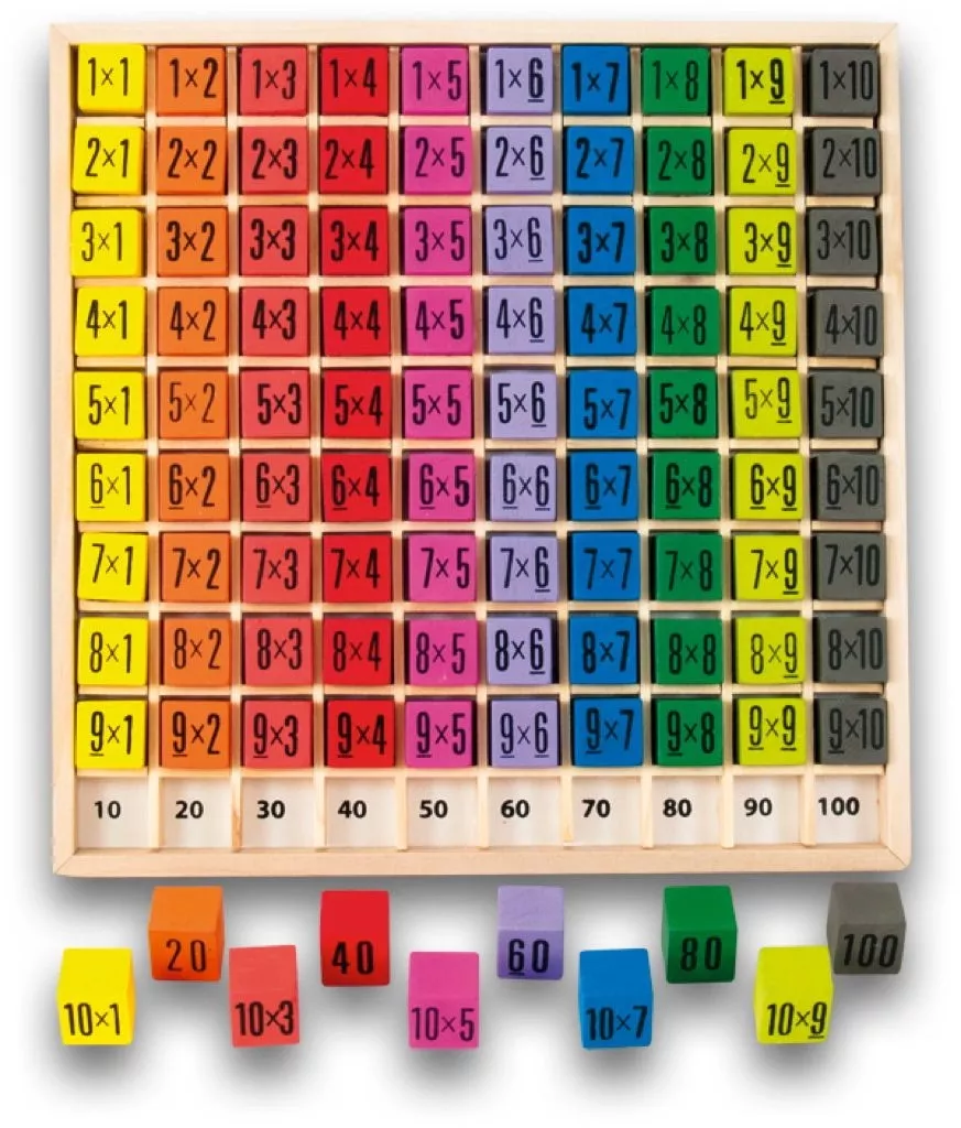 Table de multiplication...