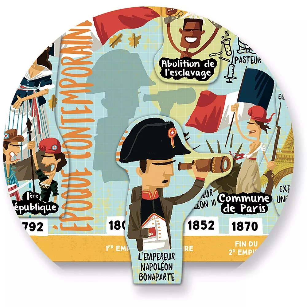 Grande Frise historique magnétique Grande Frise historique magnétique